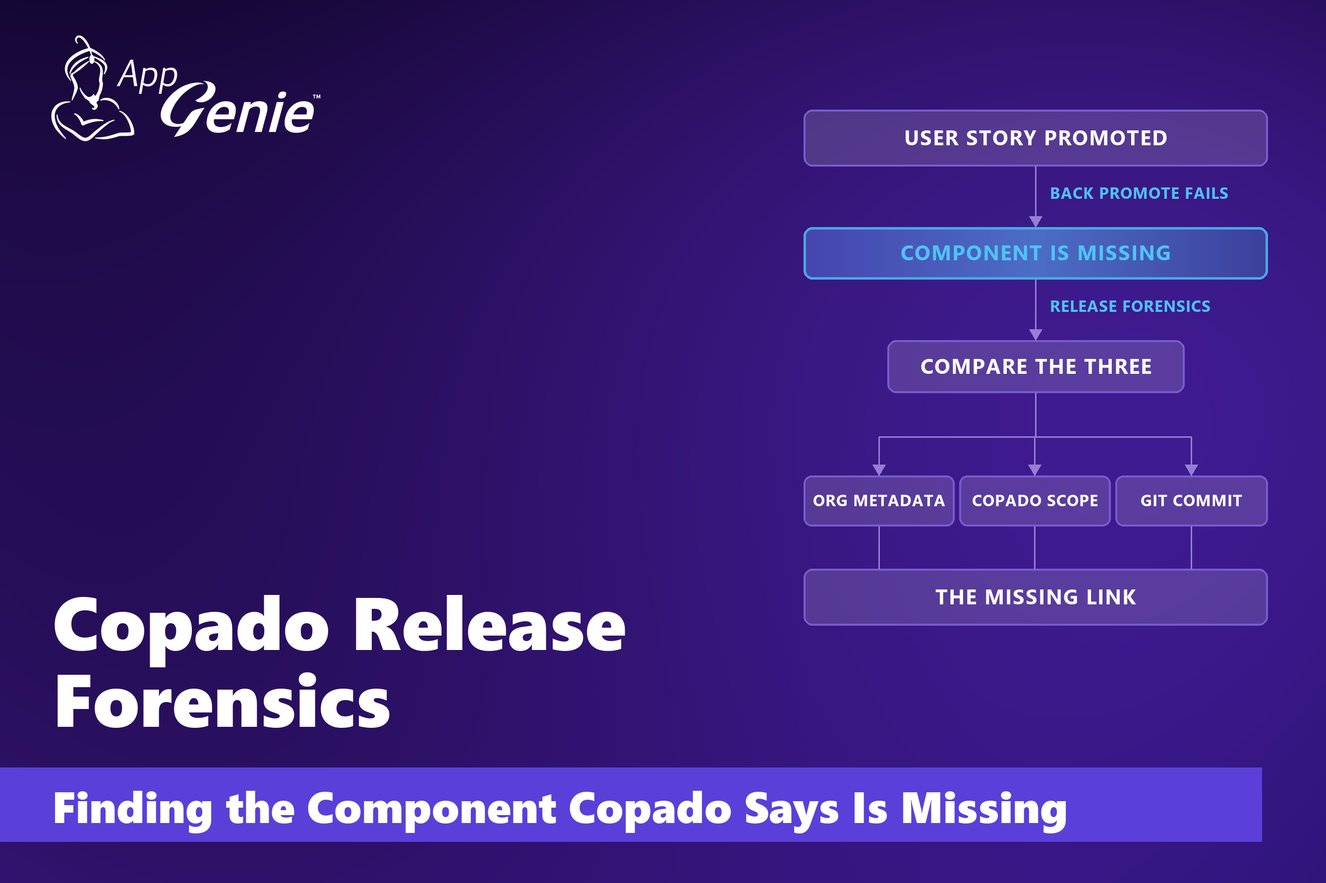 Copado Release Forensics